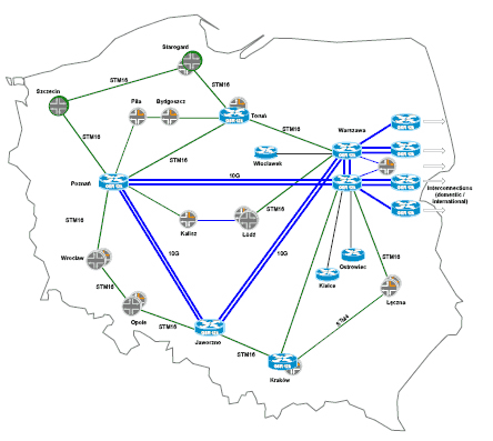 Netia network