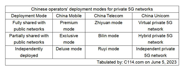 MWC Shanghai China deployment chart