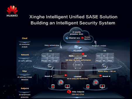Xinghe Intelligent Unified SASE Solution