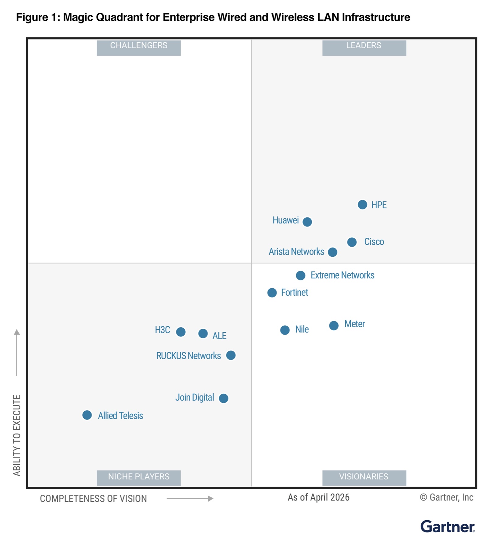Gartner Magic Quadrant image