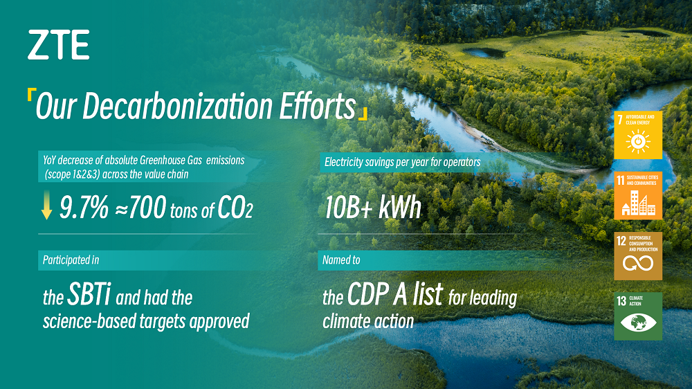 2 Our Decarbonization Efforts