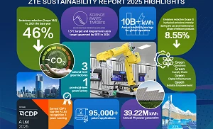 ZTE Releases Sustainability Report 2025: Driving a New Chapter in Sustainable Development Through AI